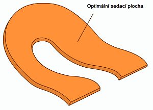 Ásana - optimální sedací plocha
